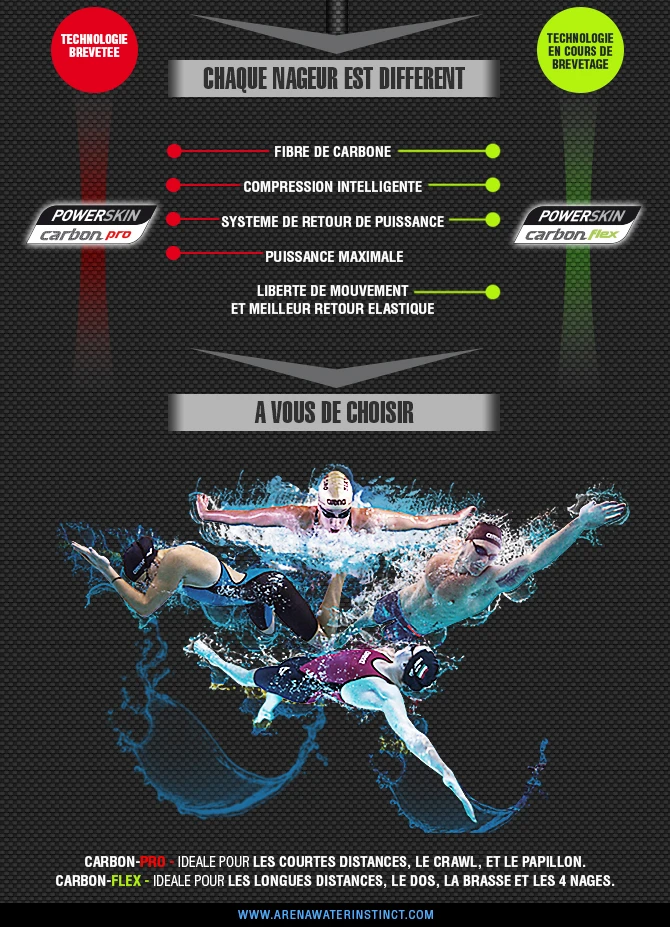 Combinaison De Natation Femme Arena Carbon Flex Vx Dos Ouvert Dark Grey / Black 7 Combinaison De Natation Femme Arena Carbon Flex Vx Dos Ouvert Dark Grey / Black – Image 5